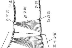 空间倾斜钻孔的CT测试方法