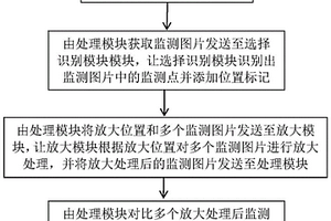 振动识别放大方法