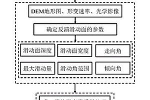 融合多源SAR数据的潜在滑坡体积估算方法