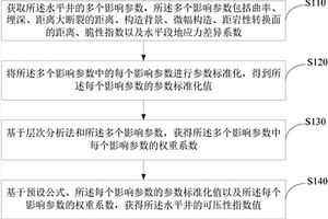 页岩可压性评价方法及装置