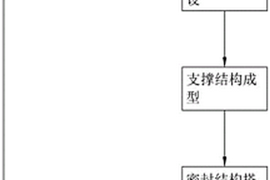 注浆止水帷幕的施工工艺