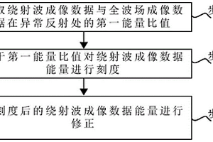 绕射波成像数据能量的定量刻度方法、介质及设备