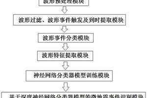 基于人工智能的微地震事件实时识别系统及方法