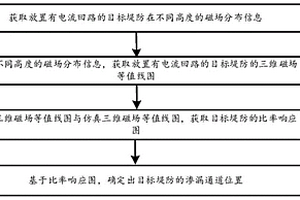 堤防渗漏探测方法、装置、电子设备以及存储介质