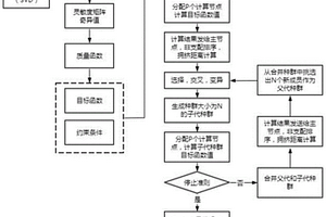 三维地面可控源电磁勘探不规则测网布设方法