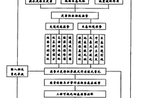 公路交通环境生态受耦合灾害胁迫的损势演绎与重建方法