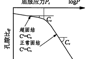 根据年地面沉降量与抽水量确定地下水可开采量的方法