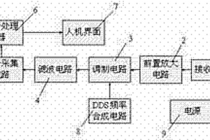 无线电坑道透视仪一体化信号接收装置