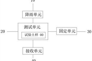 一维海岛地下水淡化模拟试验装置