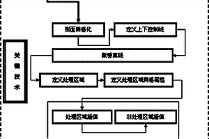 基于断层控制的反演建模方法