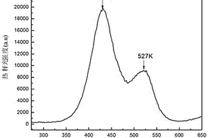 Ti掺杂α-Al2O3透明陶瓷热释光材料的制备方法