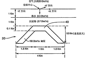 主要使用地球自然变化的电磁场的垂直磁场分量来检测海底地震结构的电阻率