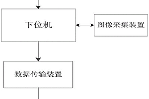 可传输图像的地灾监测系统