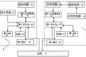 巷孔瞬变电磁装置及测量方法