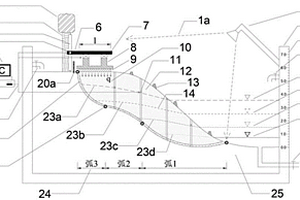 用于多重圆弧模型稳定性分析效果检验的模型试验系统