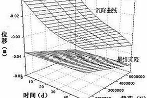 基于三相变量的点控增压超速沉降法