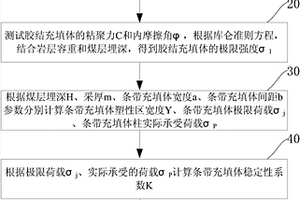 条带充填体稳定性的评价方法