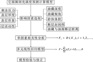 它源圈闭充满度的预测方法