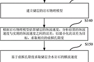 地球物理勘探横波估算方法和系统