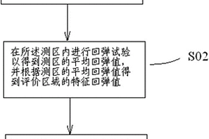 量化围岩等级的测试方法