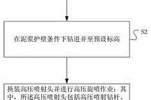 复杂土层大桩径高压旋喷桩的成桩方法