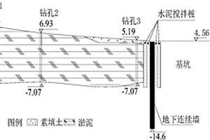 海边吹填泥层地层中成槽施工的土体加固方法