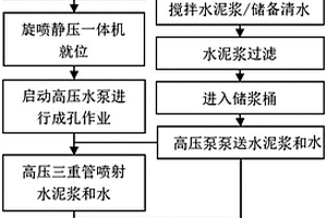 既有建筑低净空下旋喷静压复合桩施工方法及应用装置