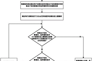 基于板壳理论的充填开采覆岩断裂带高度确定方法