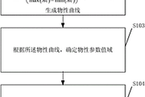 选取优势储层的方法