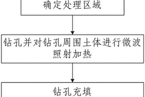 微波加热消除黄土地基湿陷性的方法