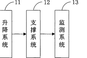 地裂缝活动对高铁桥梁危害的模拟装置