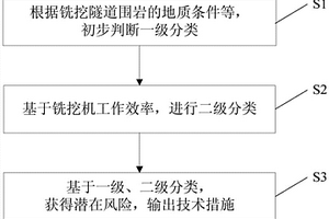 适用于铣挖隧道的围岩分级方法