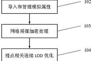 油气模拟属性的镂空可视化显示方法