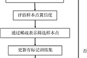 基于梯度提升决策树半监督算法融合的高光谱图像分类