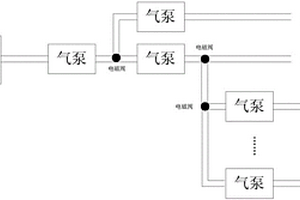 可自诊断的软连接分级抽气矿井束管系统及方法