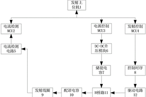 一发三收式对充水采空区的探测装置及探测方法