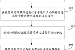 叠前地震数据的处理方法及设备