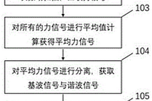 基于力信号的谐波压制可控震源扫描信号设计方法