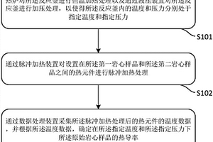 确定岩石热导率的方法及系统