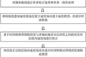 建立深度域构造模型的方法