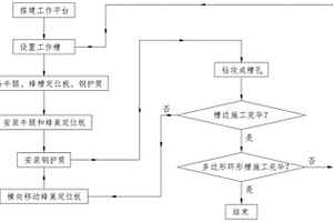 在水下岩层上成多边形环形槽的施工方法