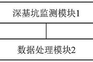 建筑深基坑智能监测装置