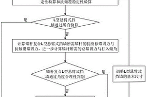 狭小空间下锚杆复合L型悬臂式挡墙规格的确定方法