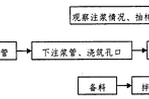 铁路沿线下伏煤矿采空区注浆处治方法