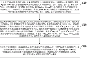 浅层天然气成因及来源的综合判识方法及识别系统