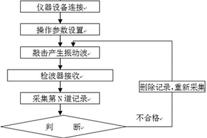 滩海构筑物结构缺陷检测方法