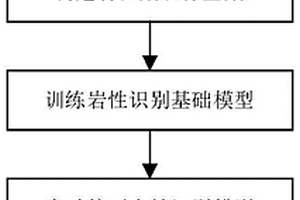 钻井过程中实时识别岩性的方法和系统