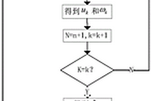 基于变分模态分解原理的瞬变电磁信噪分离方法