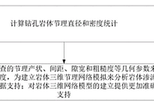 钻孔岩体节理直径和密度统计方法