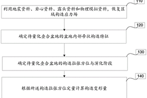 量化叠合盆地中帚状构造变形程度的方法和装置